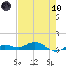 Key Haven tide chart for Thursday, June 10, 2021