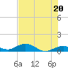 Key Haven tide chart for Sunday, June 20, 2021