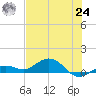 Key Haven tide chart for Thursday, June 24, 2021