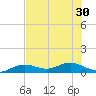 Key Haven tide chart for Wednesday, June 30, 2021