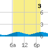 Key Haven tide chart for Thursday, June 3, 2021