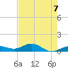 Key Haven tide chart for Monday, June 7, 2021