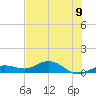 Key Haven tide chart for Wednesday, June 9, 2021