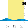 Key Haven tide chart for Friday, July 30, 2021