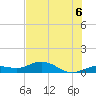 Key Haven tide chart for Tuesday, July 6, 2021