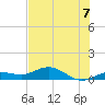 Key Haven tide chart for Wednesday, July 7, 2021