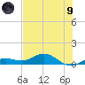 Key Haven tide chart for Friday, July 9, 2021