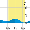 Key Haven tide chart for Saturday, August 7, 2021