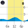 Key Haven tide chart for Sunday, August 8, 2021