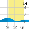 Key Haven tide chart for Tuesday, September 14, 2021