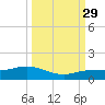 Key Haven tide chart for Wednesday, September 29, 2021