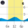 Key Haven tide chart for Monday, September 6, 2021