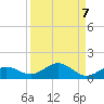 Key Haven tide chart for Tuesday, September 7, 2021