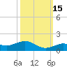 Key Haven tide chart for Friday, October 15, 2021