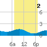 Key Haven tide chart for Saturday, October 2, 2021