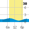 Key Haven tide chart for Saturday, October 30, 2021