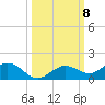 Key Haven tide chart for Friday, October 8, 2021