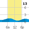 Key Haven tide chart for Saturday, November 13, 2021