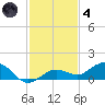 Key Haven tide chart for Saturday, December 4, 2021
