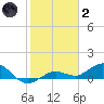 Key Haven tide chart for Sunday, January 2, 2022