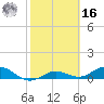 Key Haven tide chart for Wednesday, February 16, 2022