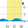 Key Haven tide chart for Sunday, March 6, 2022