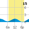 Key Haven tide chart for Friday, April 15, 2022