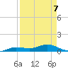 Key Haven tide chart for Thursday, April 7, 2022
