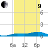 Key Haven tide chart for Saturday, April 9, 2022