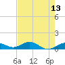 Key Haven tide chart for Friday, May 13, 2022