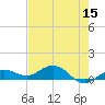 Key Haven tide chart for Sunday, May 15, 2022