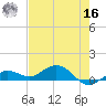 Key Haven tide chart for Monday, May 16, 2022