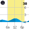 Key Haven tide chart for Monday, May 30, 2022