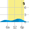 Key Haven tide chart for Thursday, May 5, 2022