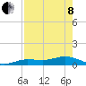 Key Haven tide chart for Sunday, May 8, 2022