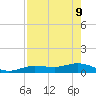 Key Haven tide chart for Monday, May 9, 2022