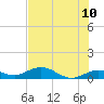 Key Haven tide chart for Friday, June 10, 2022