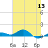 Key Haven tide chart for Monday, June 13, 2022