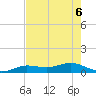 Key Haven tide chart for Monday, June 6, 2022