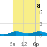 Key Haven tide chart for Wednesday, June 8, 2022