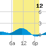 Key Haven tide chart for Tuesday, July 12, 2022