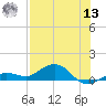 Key Haven tide chart for Wednesday, July 13, 2022