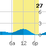 Key Haven tide chart for Wednesday, July 27, 2022