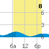 Key Haven tide chart for Friday, July 8, 2022