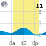 Key Haven tide chart for Thursday, August 11, 2022