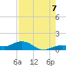 Key Haven tide chart for Sunday, August 7, 2022