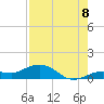 Key Haven tide chart for Monday, August 8, 2022