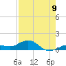 Key Haven tide chart for Tuesday, August 9, 2022