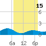 Key Haven tide chart for Thursday, September 15, 2022