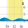 Key Haven tide chart for Thursday, September 1, 2022